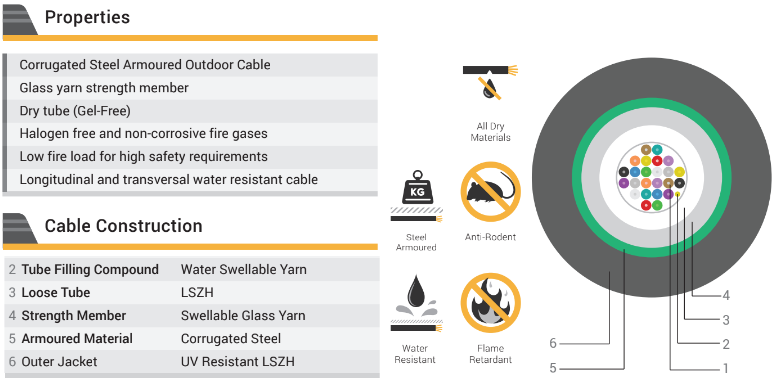 SAMM 12 Core, OS2 Singlemode, Central Loose Tube, Steel Armoured, LSZH