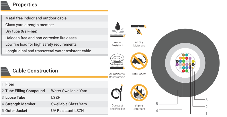 SAMM 8 Core OM4 Multimode, Central Loose Tube, Non-Metallic Armoured, LSZH